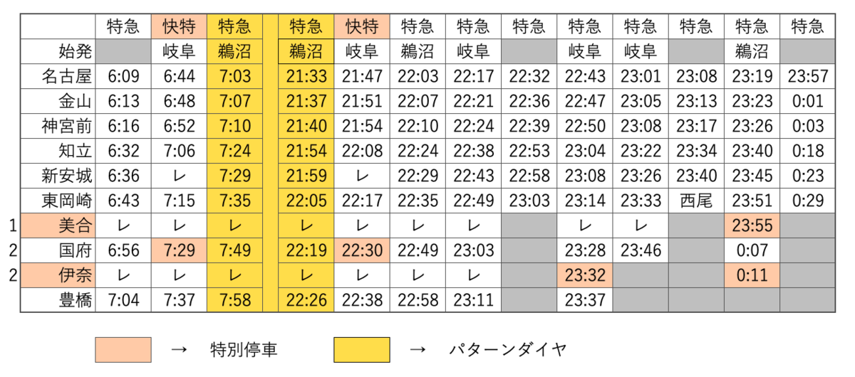 f:id:hitori_trip:20210323130145p:plain