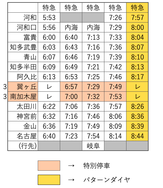 f:id:hitori_trip:20210323130249p:plain