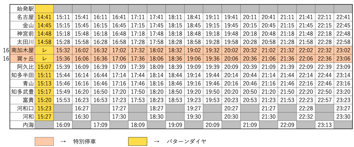 f:id:hitori_trip:20210323130305p:plain