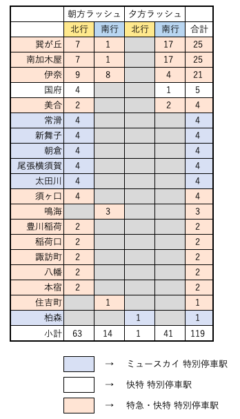 f:id:hitori_trip:20210323130407p:plain