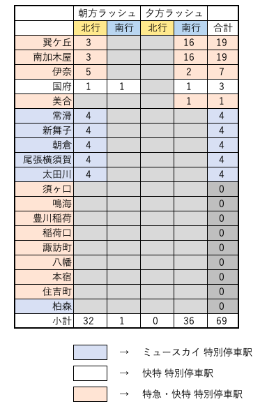 f:id:hitori_trip:20210323131722p:plain