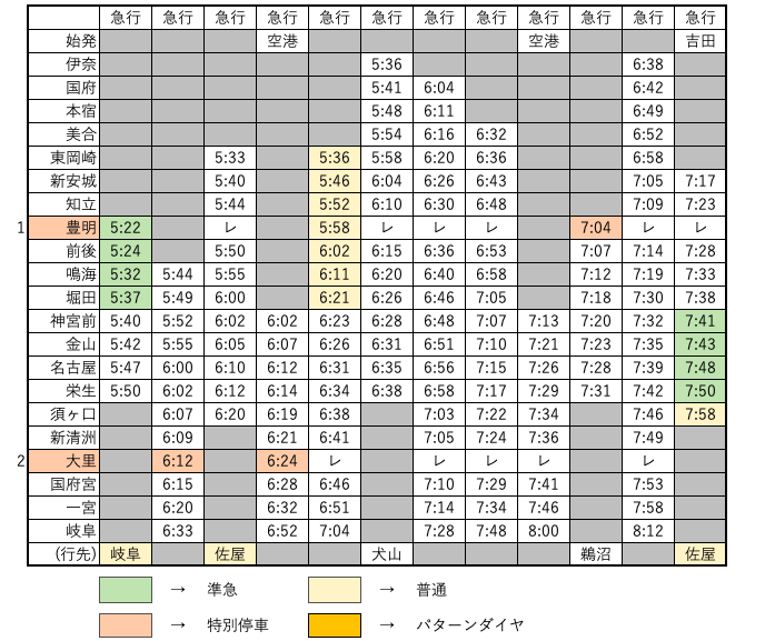f:id:hitori_trip:20210323132233p:plain