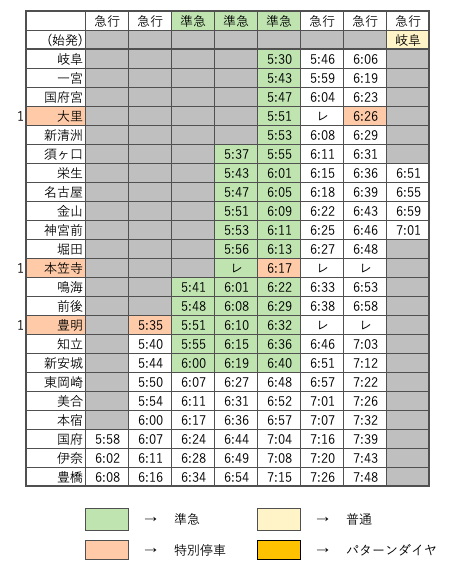 f:id:hitori_trip:20210323132304p:plain
