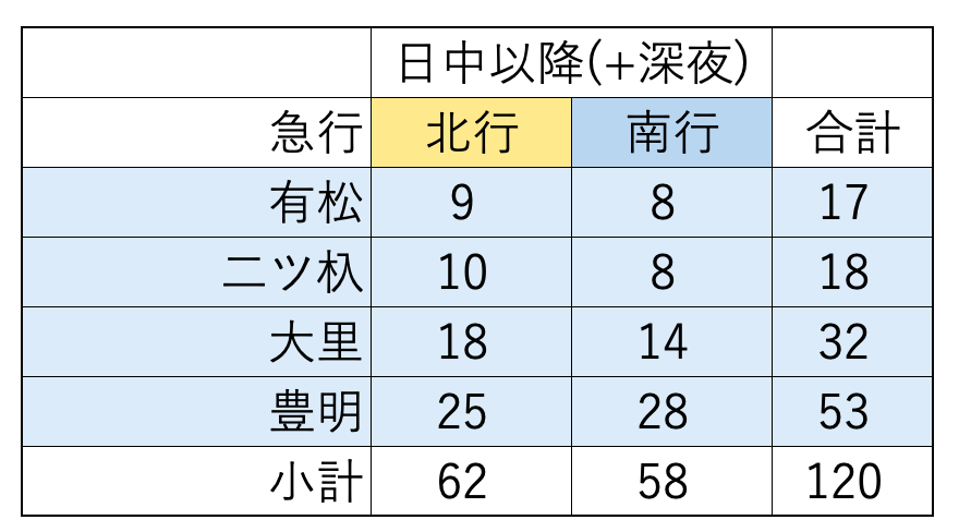 f:id:hitori_trip:20210323205323p:plain