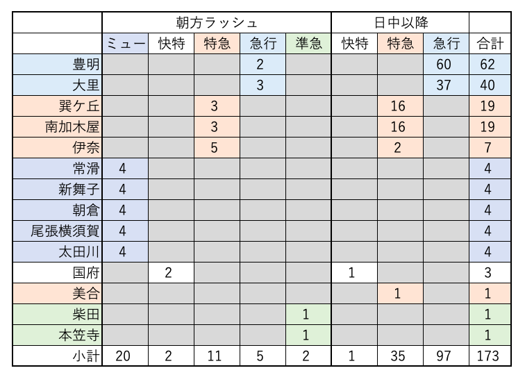 f:id:hitori_trip:20210323205546p:plain