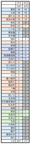 f:id:hitori_trip:20210323205746p:plain