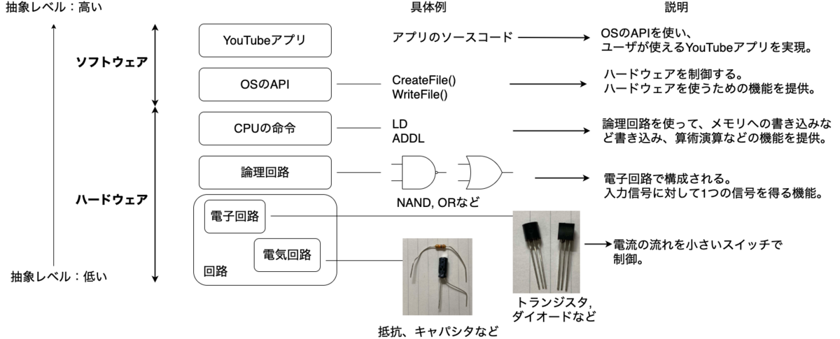 f:id:hitoridehitode:20200606164935p:plain