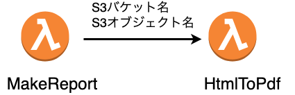 f:id:hitoridehitode:20211205154909p:plain
