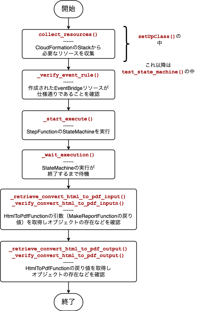 f:id:hitoridehitode:20211225163836p:plain