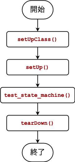 f:id:hitoridehitode:20211225165035p:plain