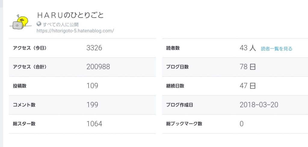 f:id:hitorigoto-5:20180607011840j:plain f:id:hitorigoto-5:20180607011840j:plain