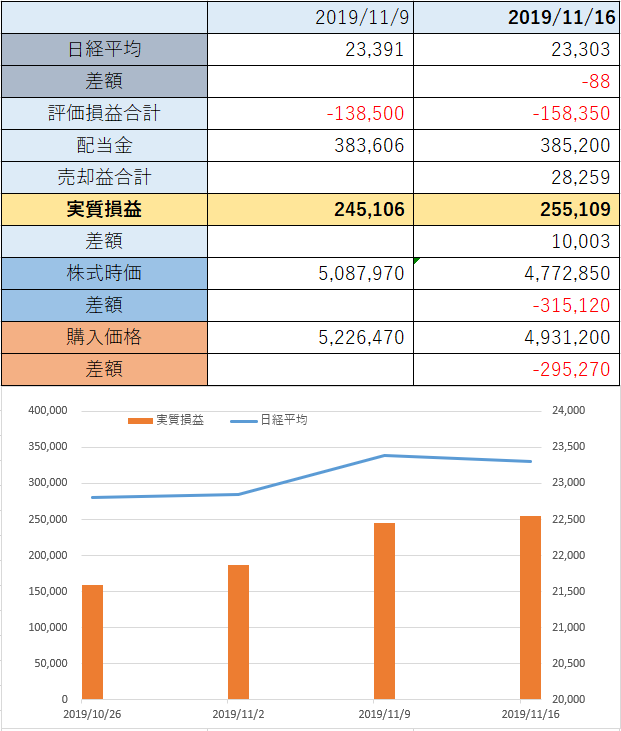 f:id:hitorisekai:20191116095353p:plain