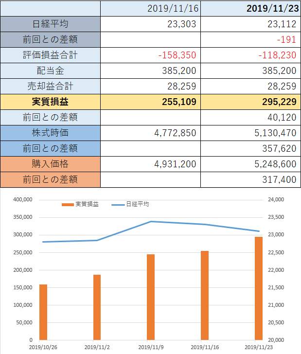 f:id:hitorisekai:20191122234314p:plain