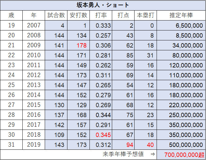 f:id:hitorisekai:20191130170046p:plain