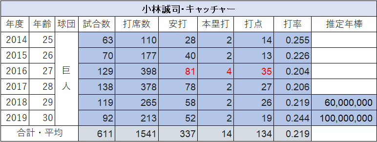 f:id:hitorisekai:20191210212424p:plain