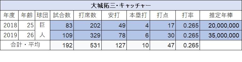 f:id:hitorisekai:20191210223014p:plain