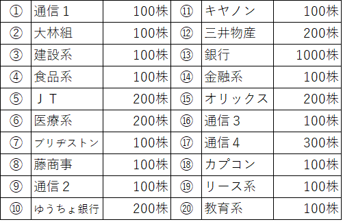 f:id:hitorisekai:20200201115658p:plain