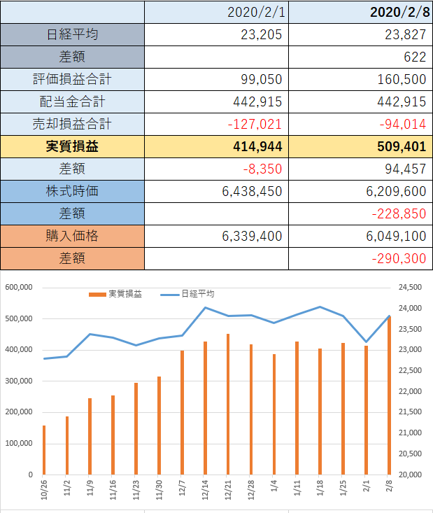 f:id:hitorisekai:20200207231332p:plain