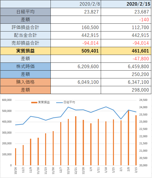 f:id:hitorisekai:20200214231315p:plain