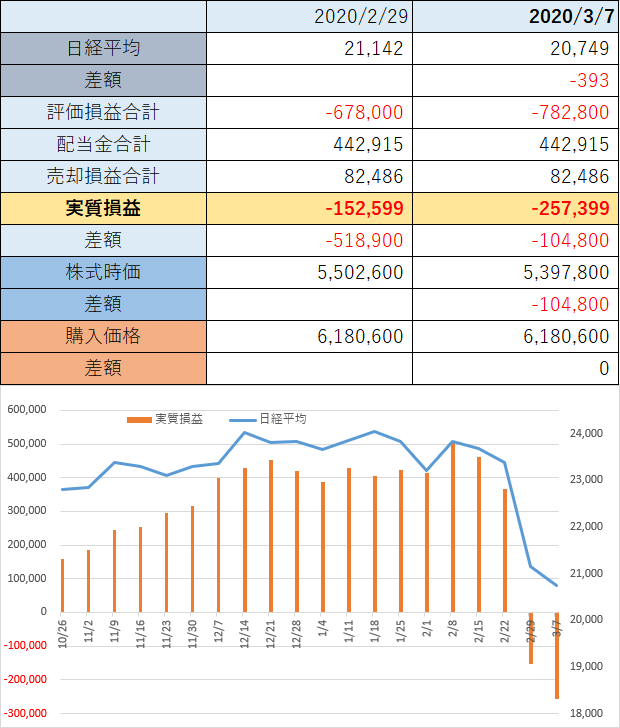 f:id:hitorisekai:20200306155756p:plain