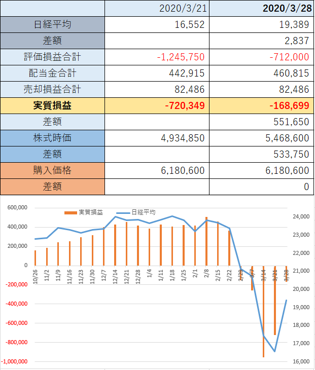 f:id:hitorisekai:20200328115547p:plain