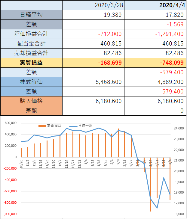 f:id:hitorisekai:20200404104317p:plain