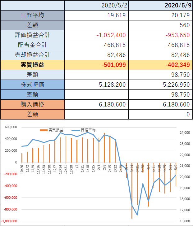 f:id:hitorisekai:20200509094305p:plain