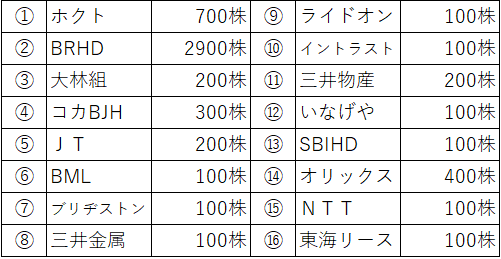 f:id:hitorisekai:20201225205328p:plain