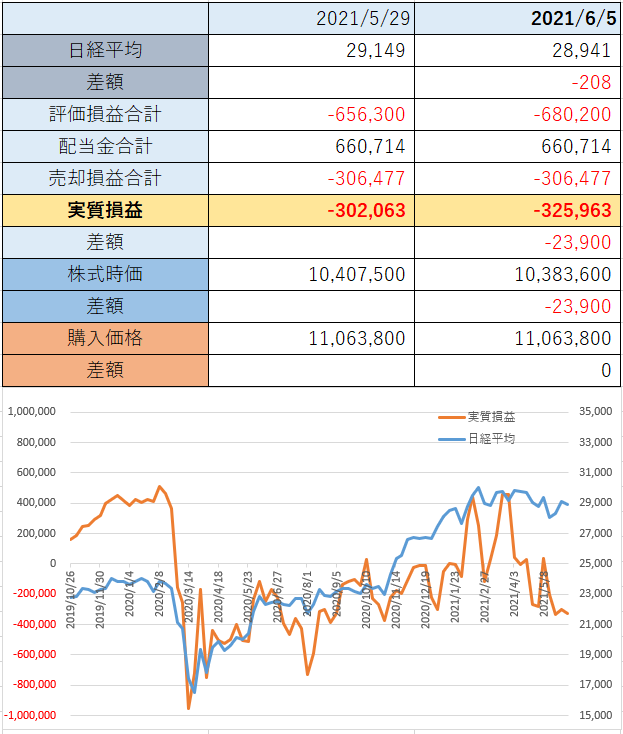f:id:hitorisekai:20210604202013p:plain