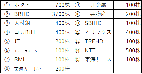 f:id:hitorisekai:20211112200932p:plain