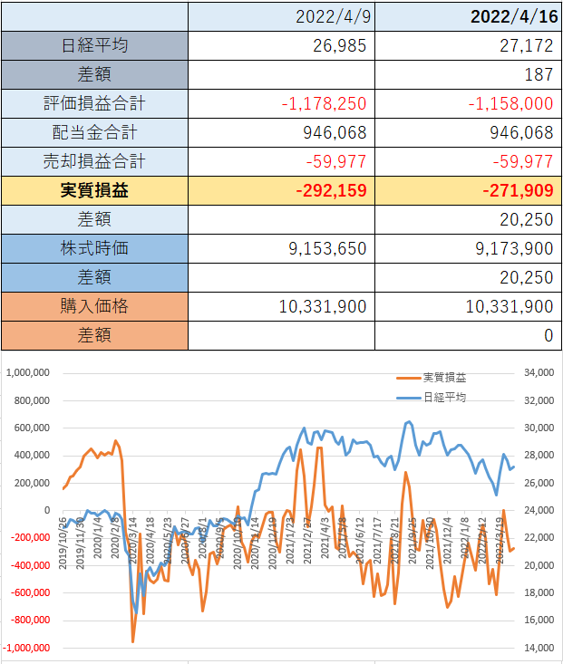 f:id:hitorisekai:20220415200143p:plain