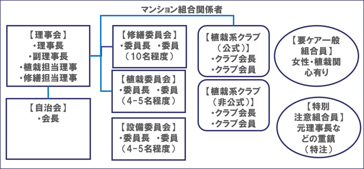 f:id:hitoshiebihara:20191114174609p:plain