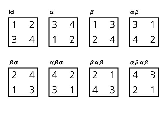 変換に対応する数字の配置