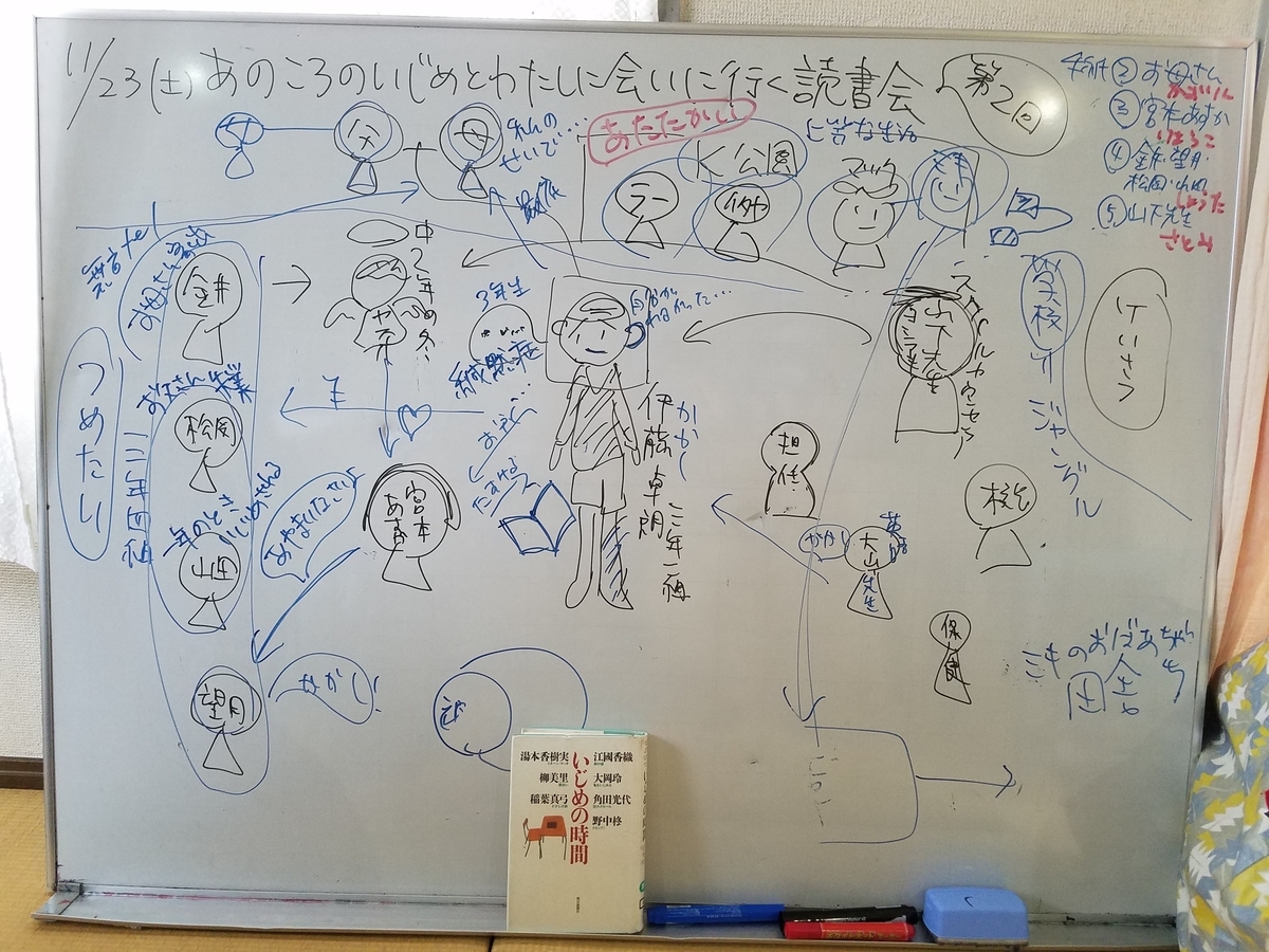 f:id:hitotobi:20191128162800j:plain