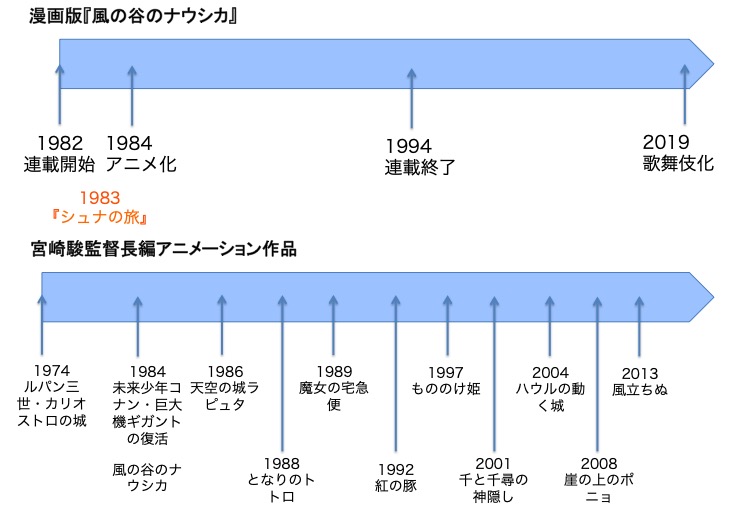 f:id:hitotobi:20200601212519j:plain