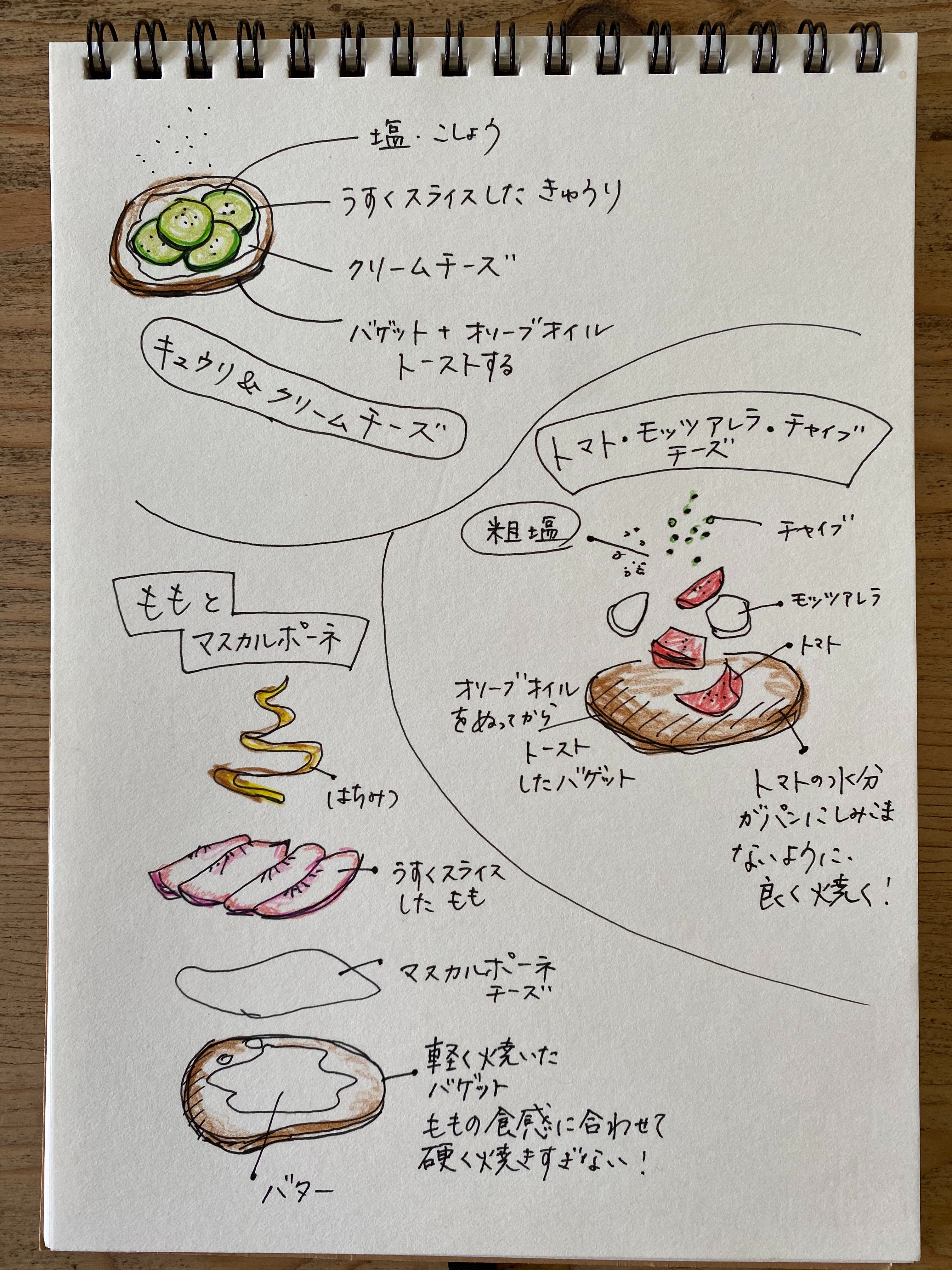 f:id:hitotoshoku:20200903082932j:image f:id:hitotoshoku:20200903082932j:image