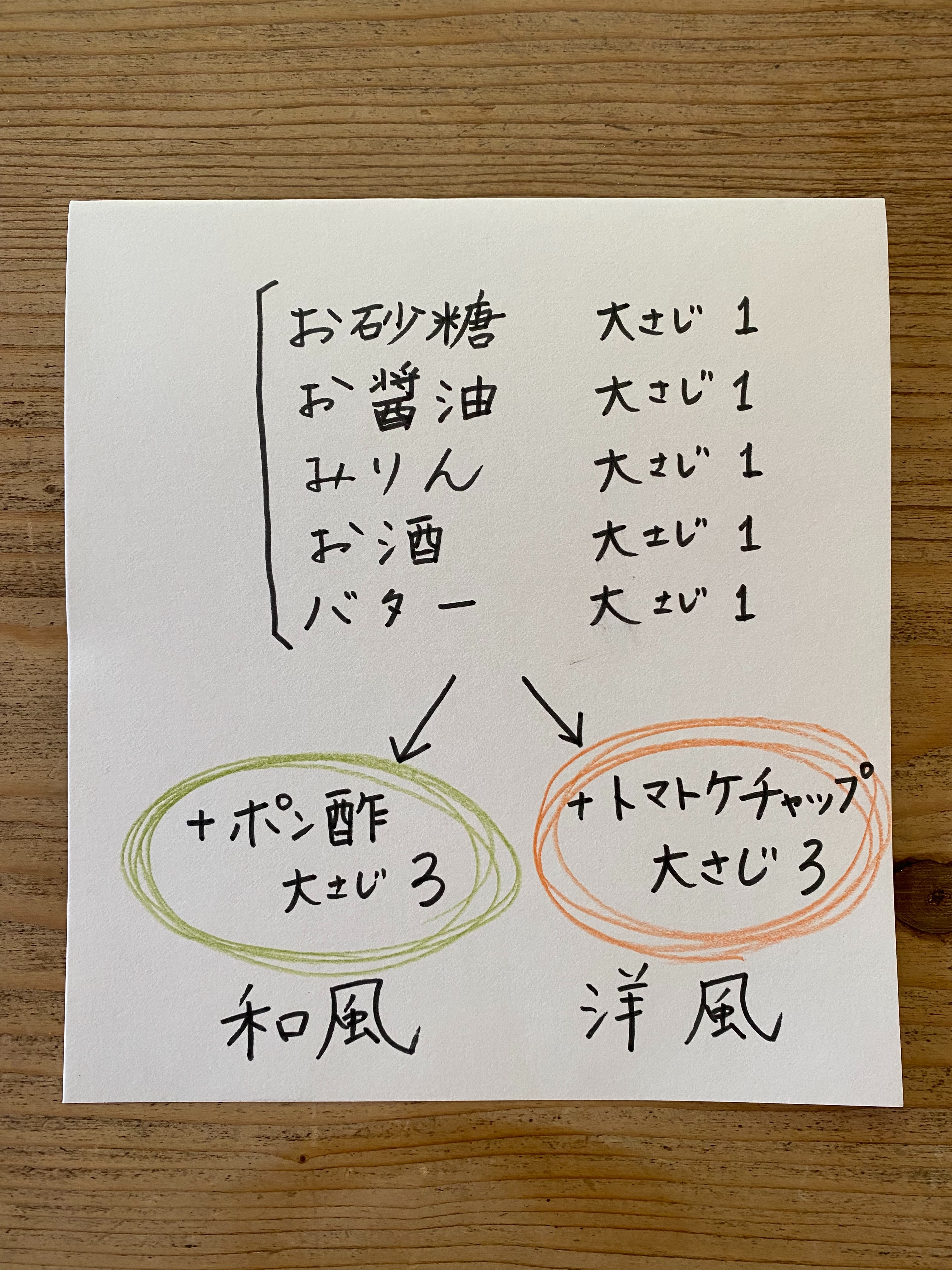 f:id:hitotoshoku:20210624063946j:image