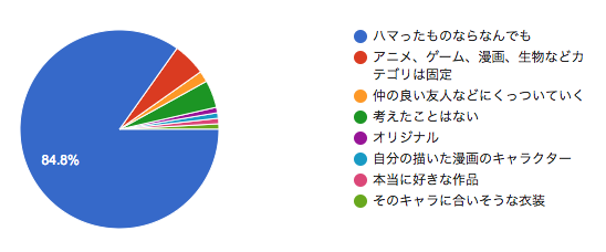 f:id:hitsuji_to_ookami:20180826222708p:plain f:id:hitsuji_to_ookami:20180826222708p:plain