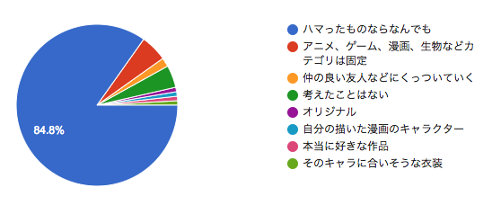 f:id:hitsuji_to_ookami:20180826222708p:plain