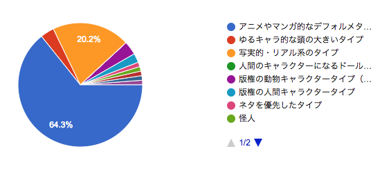 f:id:hitsuji_to_ookami:20180826223922p:plain f:id:hitsuji_to_ookami:20180826223922p:plain