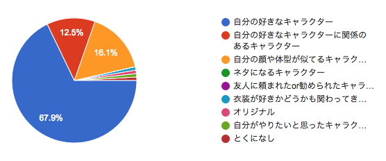 f:id:hitsuji_to_ookami:20180831231332p:plain f:id:hitsuji_to_ookami:20180831231332p:plain