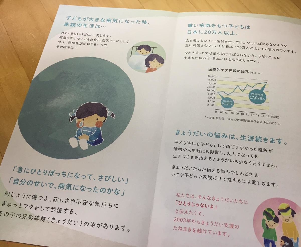f:id:hitsujikai2010:20190411195827j:plain f:id:hitsujikai2010:20190411195827j:plain