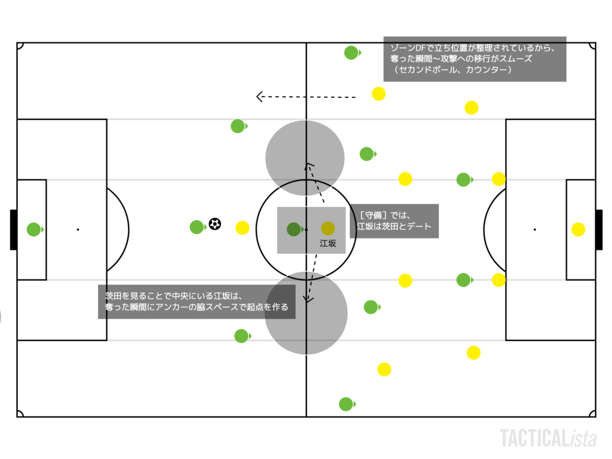 f:id:hitsujiotoko09:20200719123927p:plain