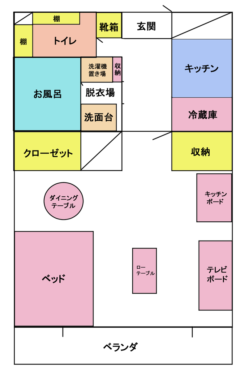 30代～初ひとり暮らし～