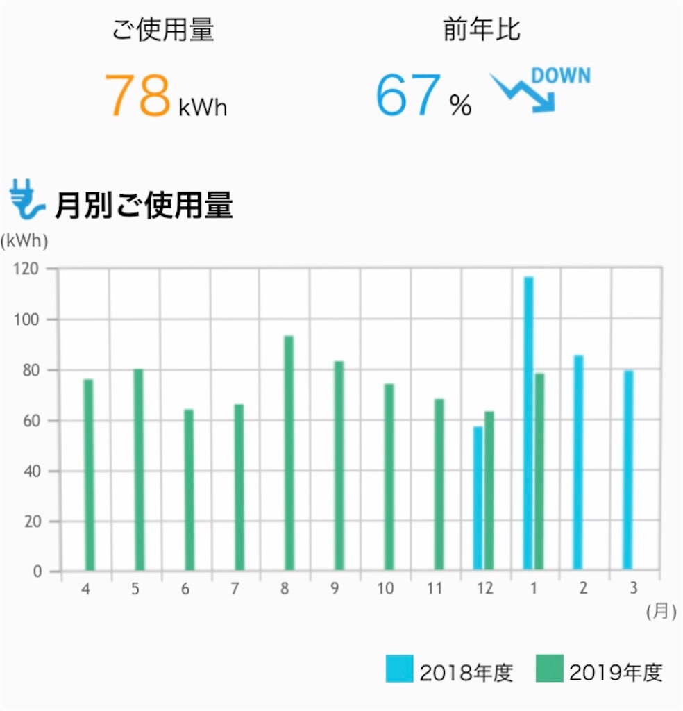 f:id:hittori:20200130024628j:image:w360 f:id:hittori:20200130024628j:image:w360