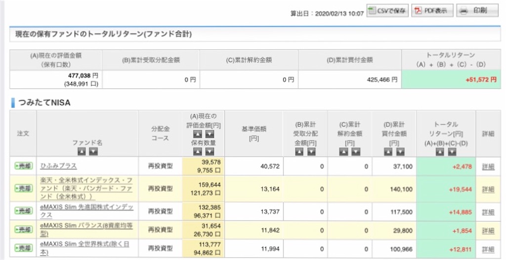 f:id:hittori:20200213102604j:image f:id:hittori:20200213102604j:image