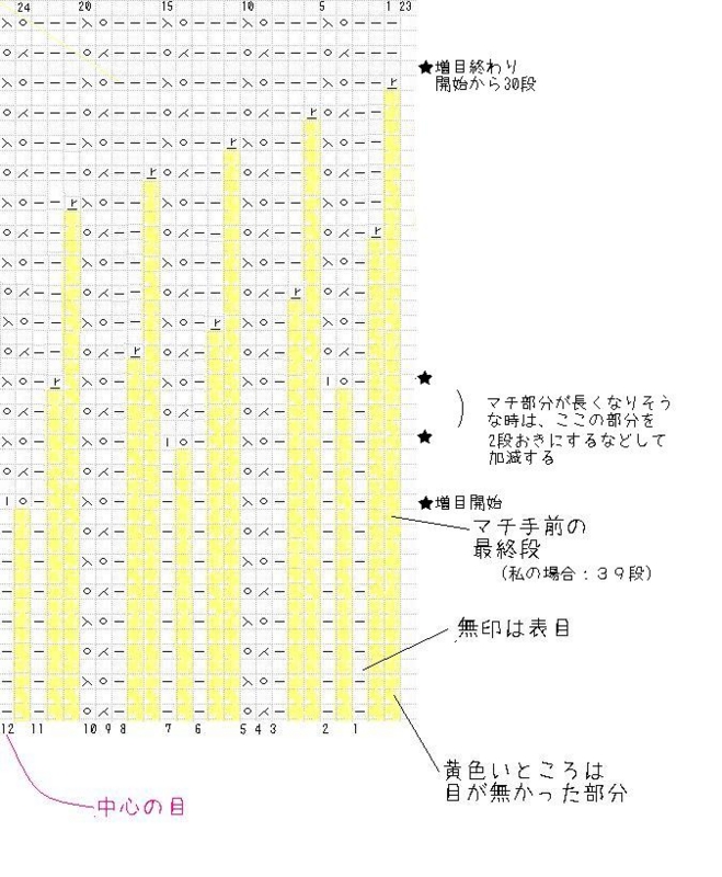 f:id:hitujinoyoru:20150411221418j:image