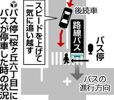 バス停の設置場所の基準が無い ひっきー政策研究会