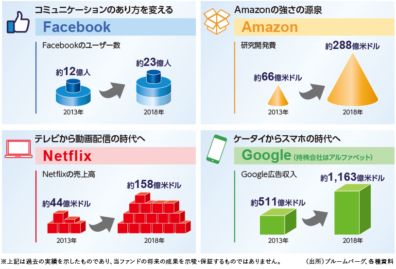 f:id:hituyoujp:20210302150115p:plain