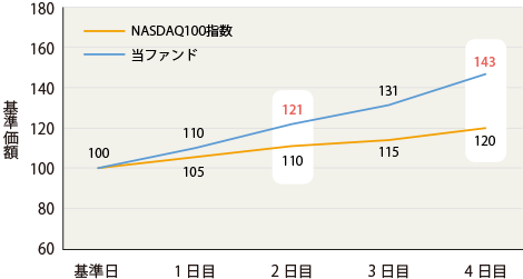 f:id:hituyoujp:20210302150153p:plain